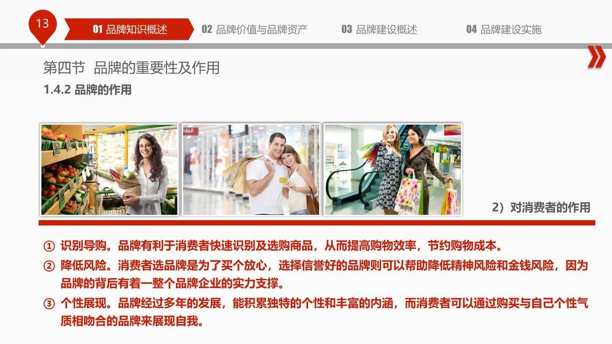 品牌建设方法论培训PPT4