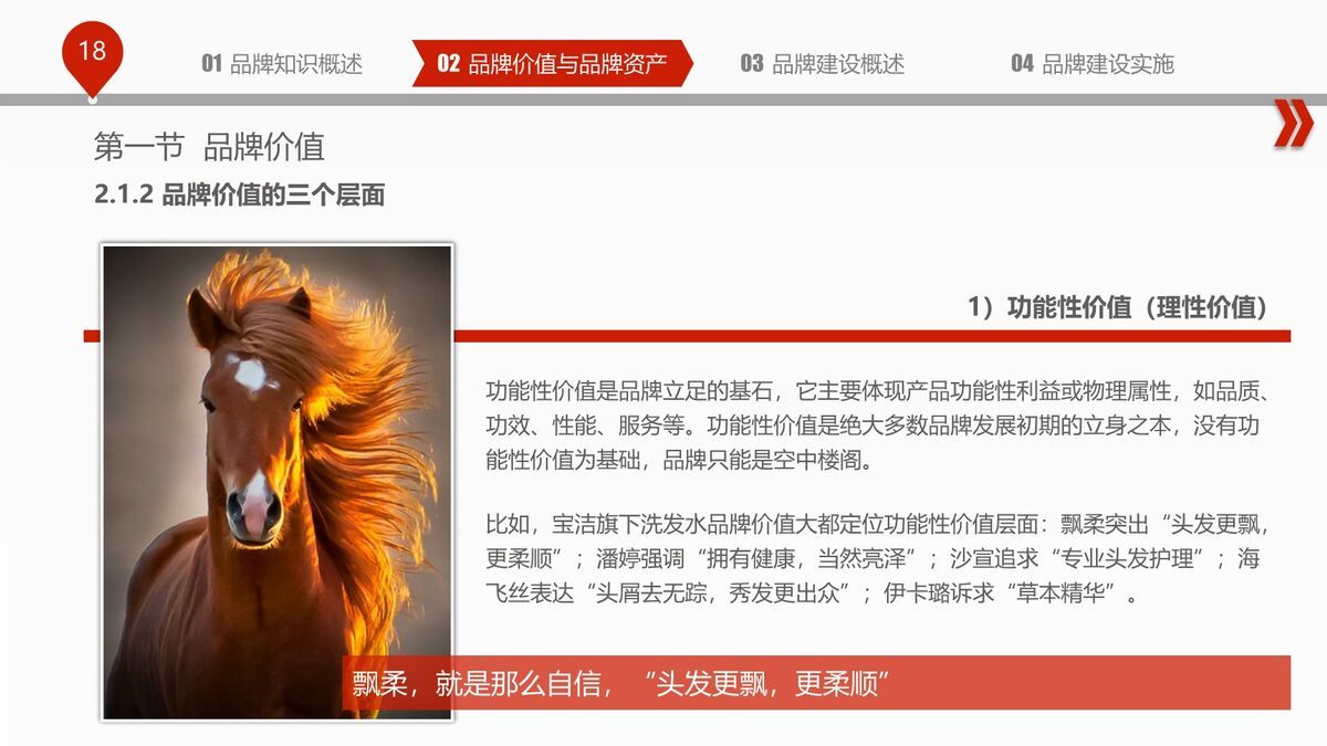 品牌建设方法论培训PPT9