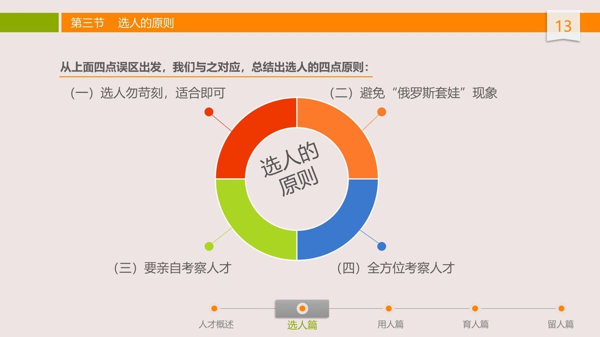 人才选育用留培训PPT课件4