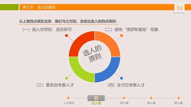 人才选育用留培训PPT课件4