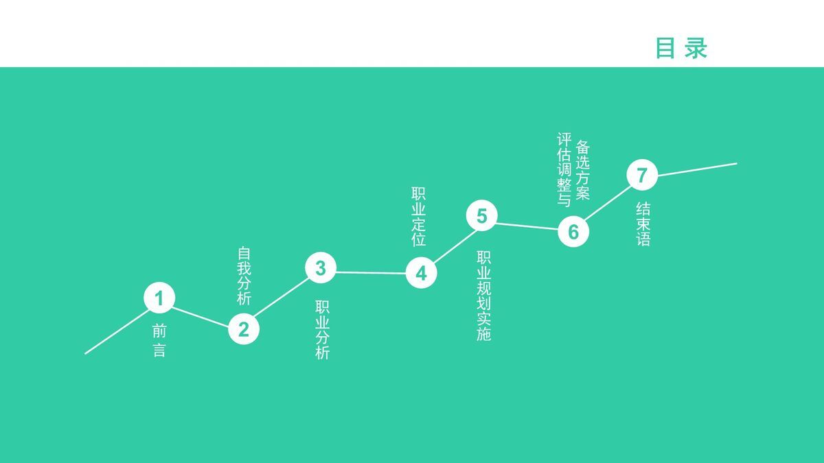 职业规划大赛专用PPT模板8