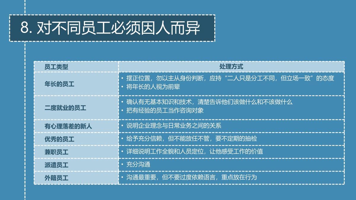 团队带领实战技巧PPT1