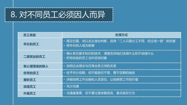 团队带领实战技巧PPT1