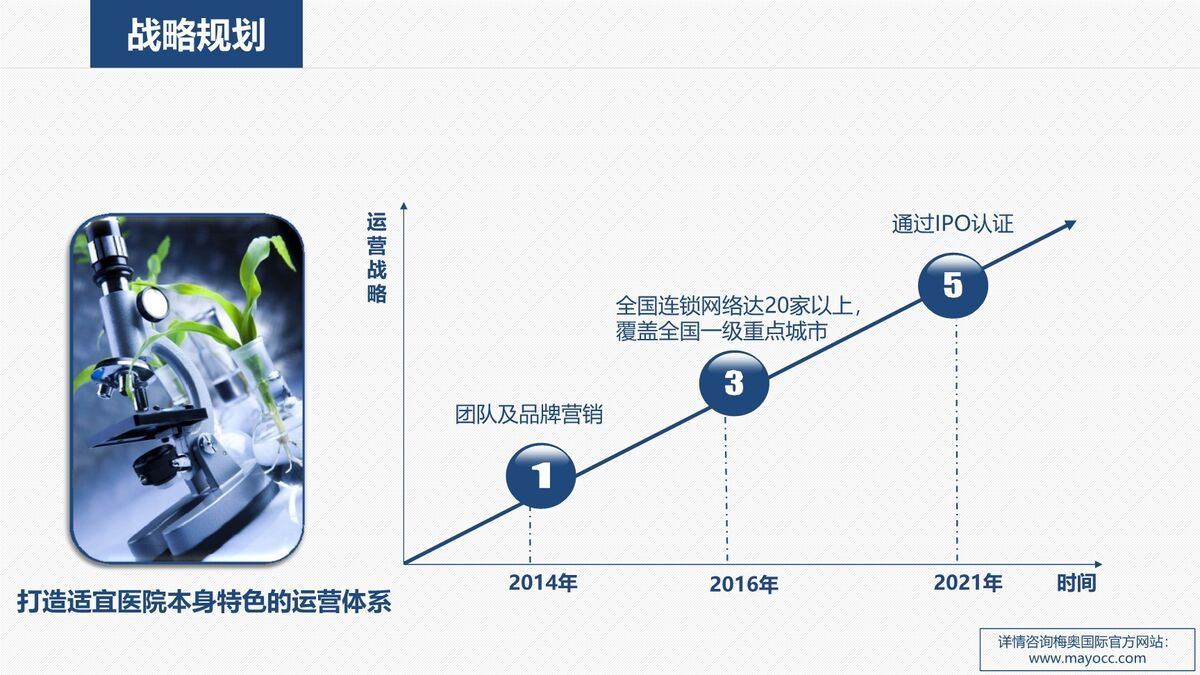 医院工作计划安排PPT1