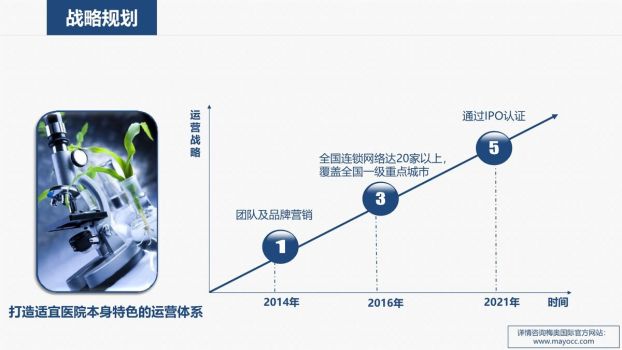 医院工作计划安排PPT1