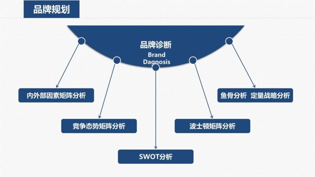 医院工作计划安排PPT5