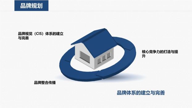 医院工作计划安排PPT7