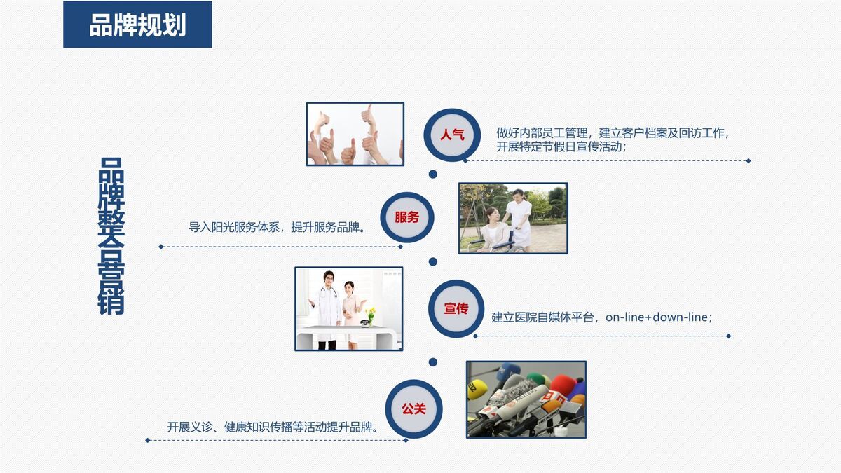 医院工作计划安排PPT8