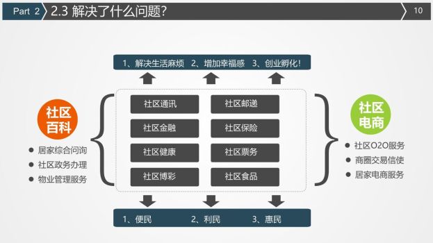 创业融资商业计划书PPT模板1