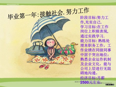 大学生职业规划PPT模板9