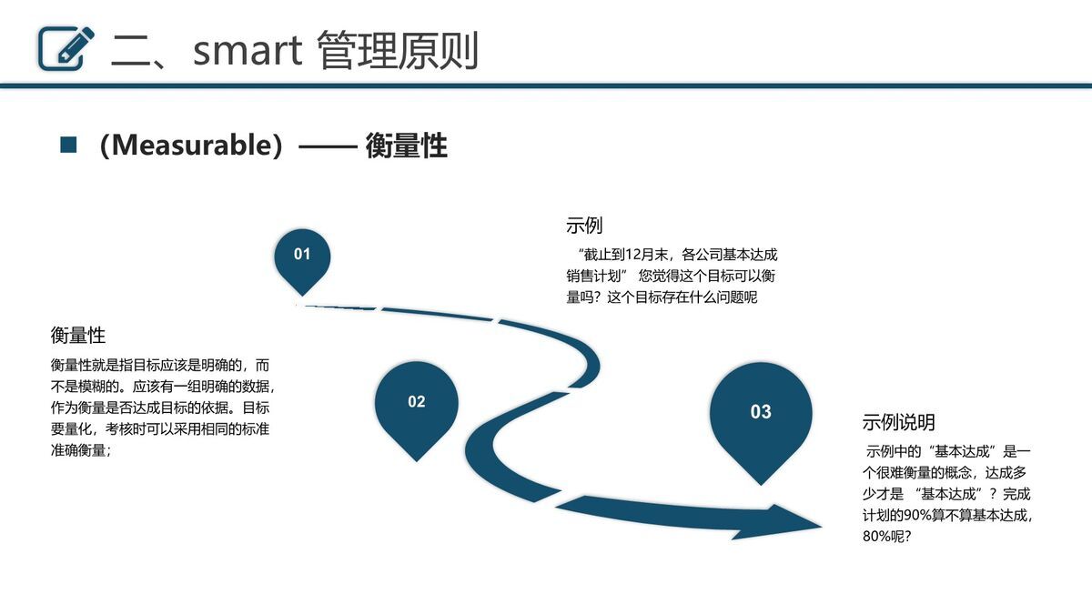 目标管理与执行培训PPT2