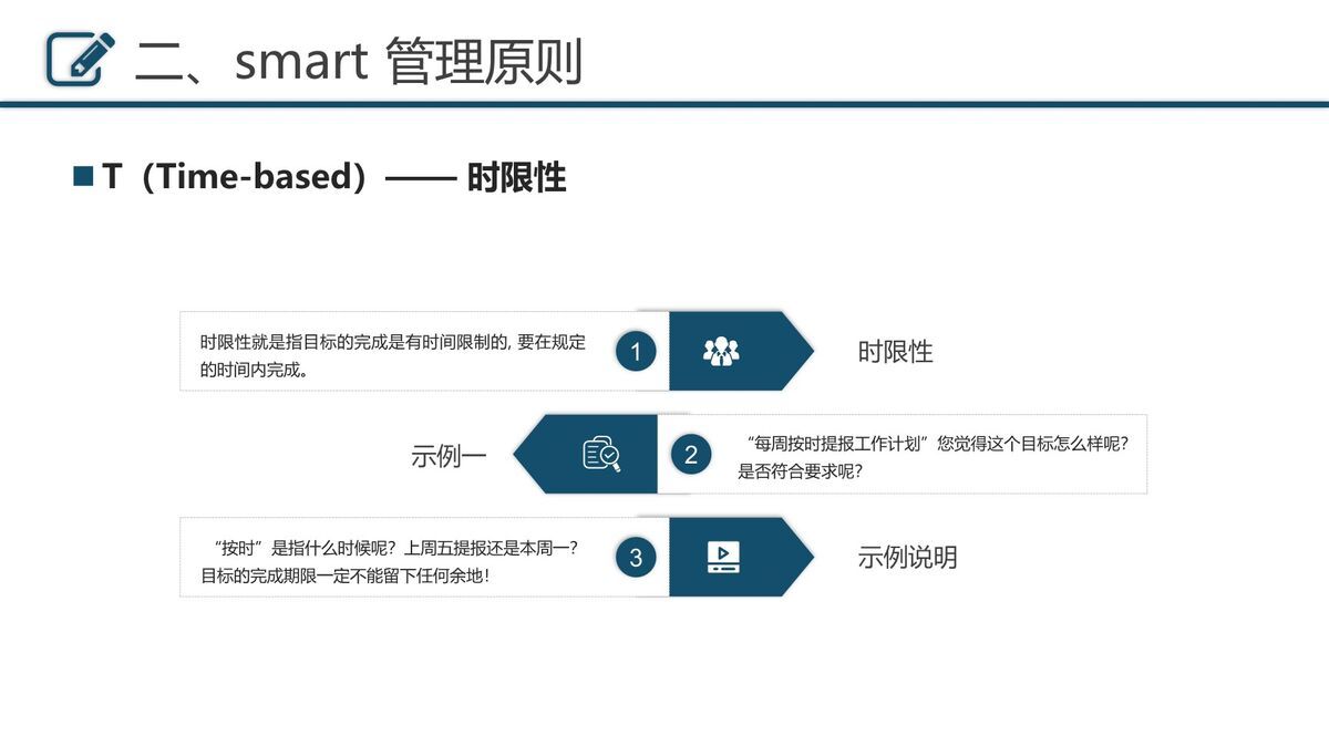 目标管理与执行培训PPT5