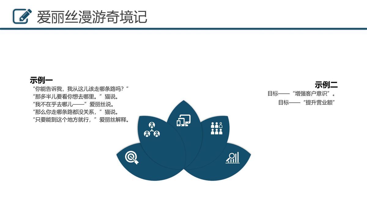 目标管理与执行培训PPT7