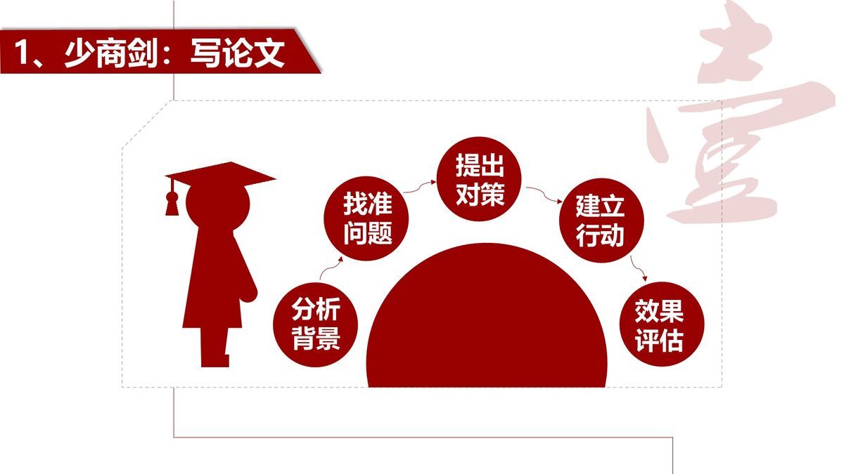 大学生涯规划指南PPT6