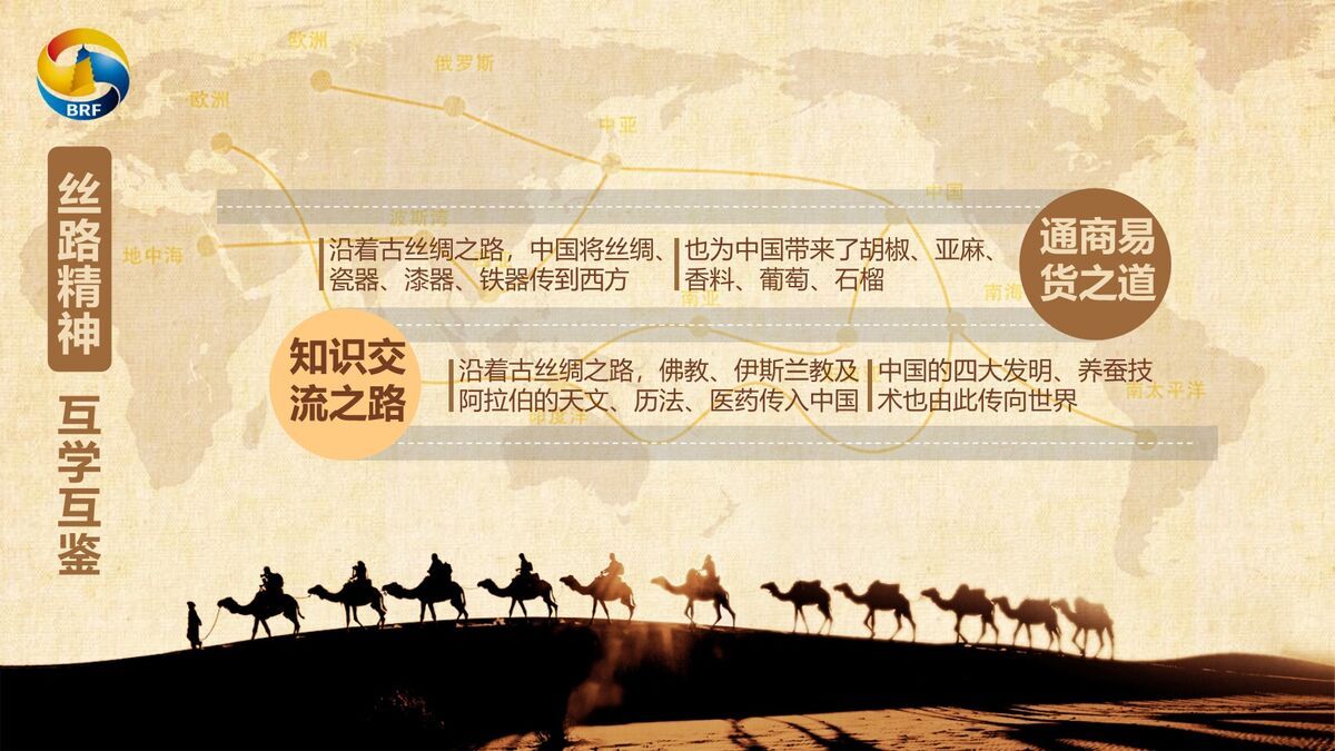 一带一路倡议解读PPT2