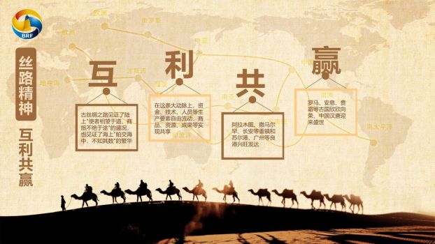 一带一路倡议解读PPT3