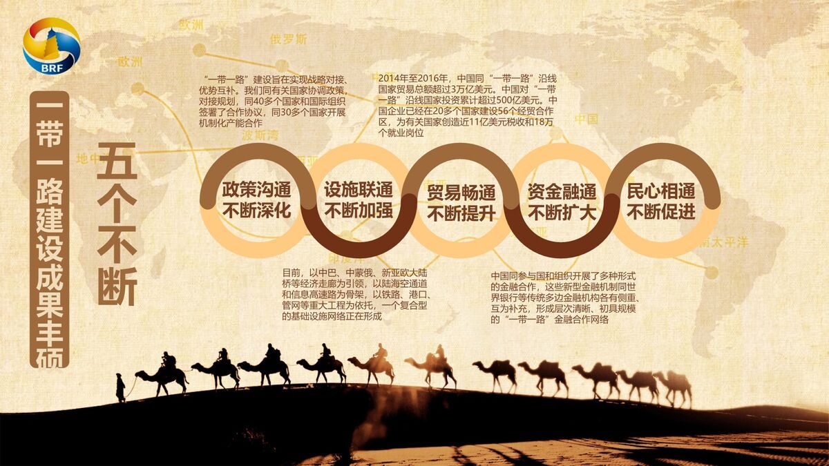 一带一路倡议解读PPT5