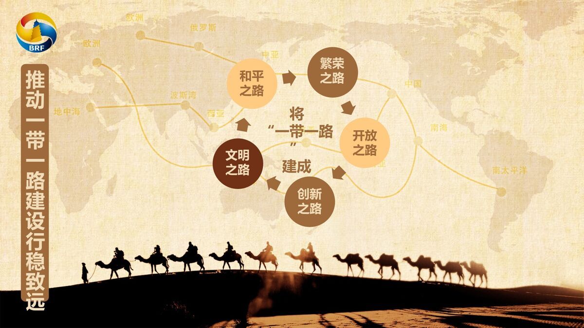 一带一路倡议解读PPT7
