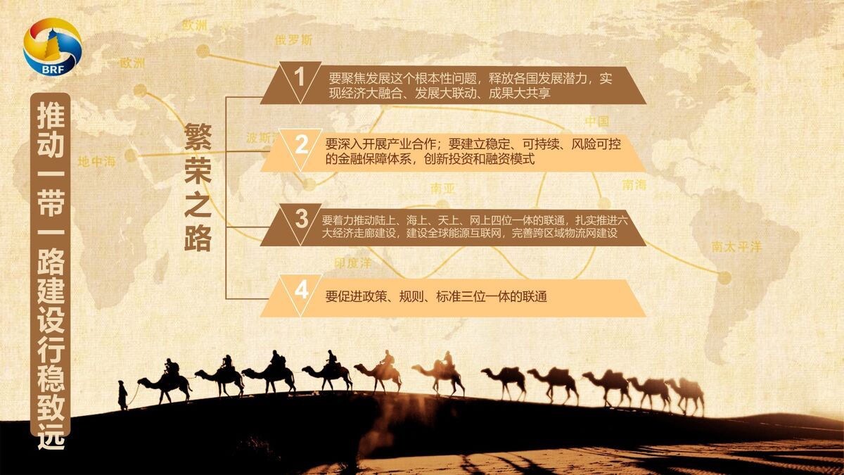 一带一路倡议解读PPT9