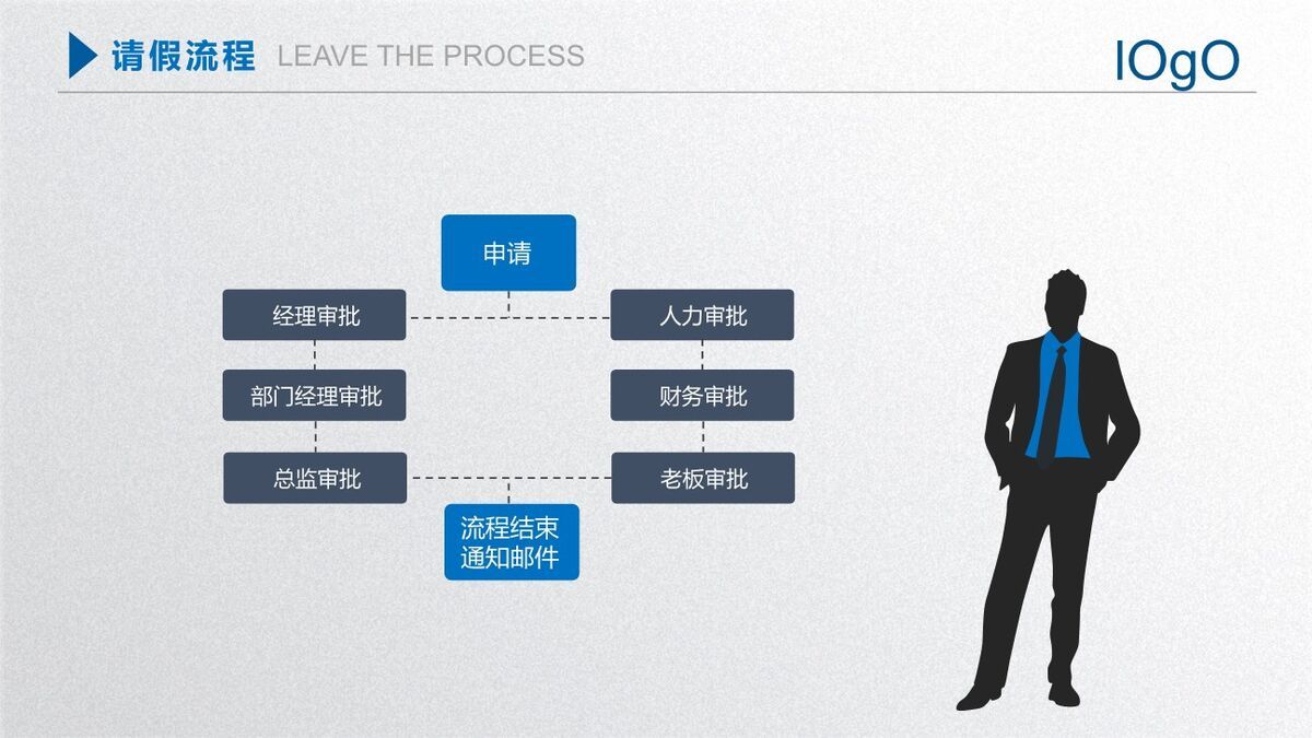 新员工团队建设培训PPT9