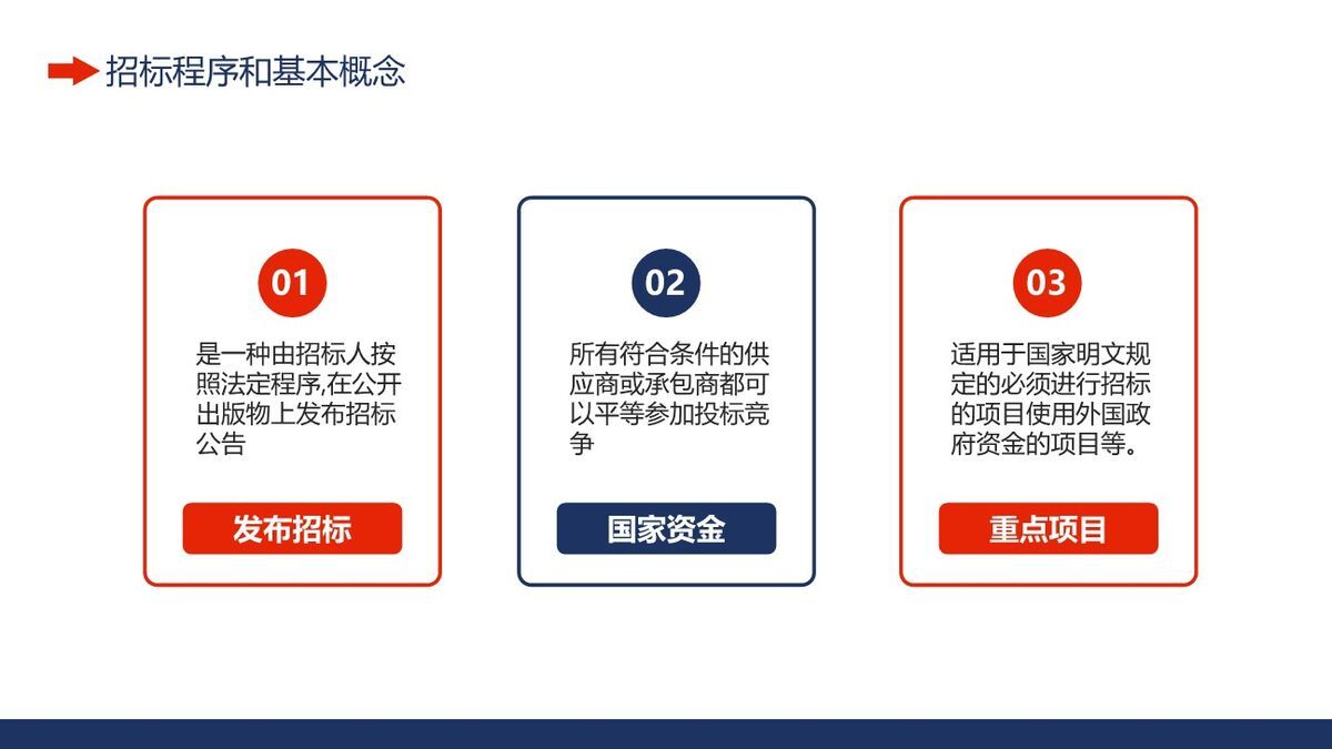 工程招投标知识培训PPT模板1