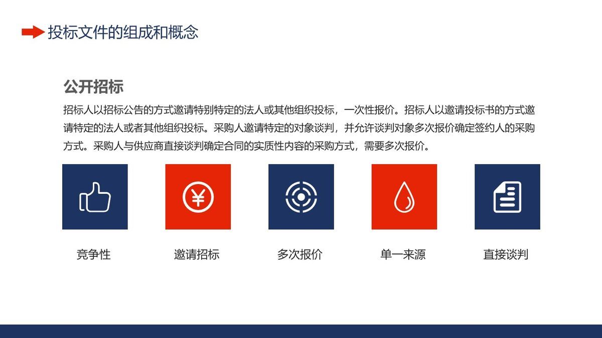 工程招投标知识培训PPT模板6