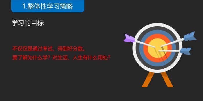 高效学习方法论读书笔记PPT2