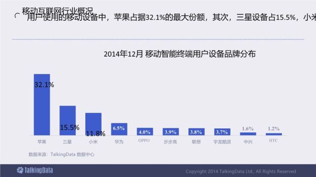 移动互联网行业数据报告PPT1