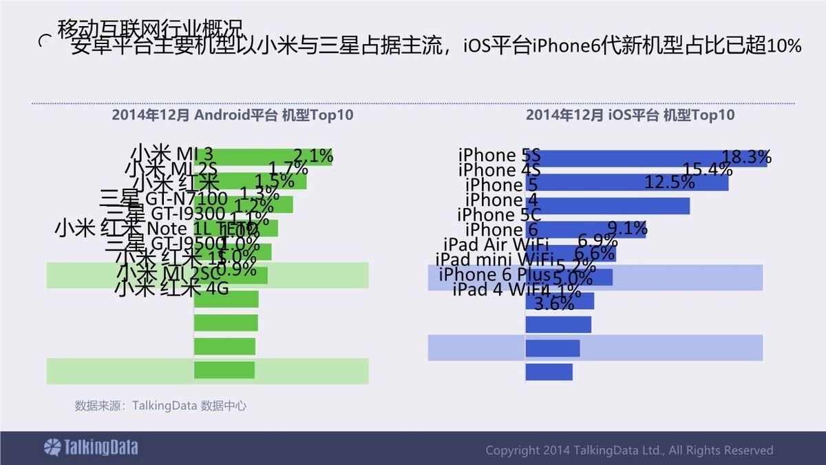移动互联网行业数据报告PPT2