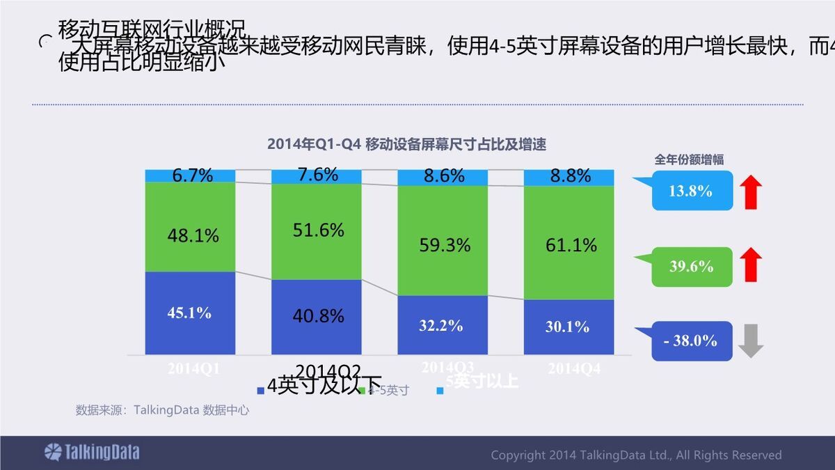 移动互联网行业数据报告PPT3
