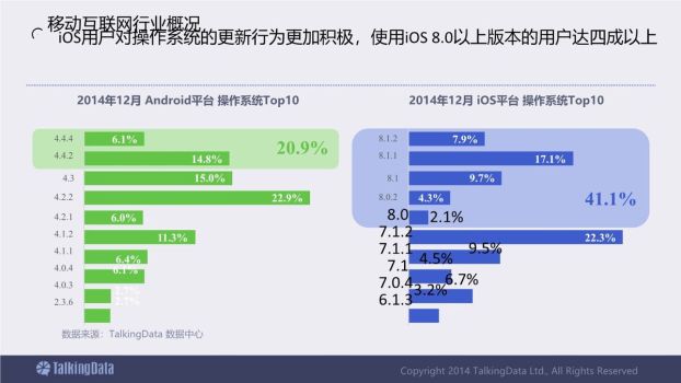 移动互联网行业数据报告PPT4