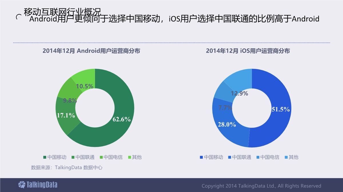 移动互联网行业数据报告PPT5