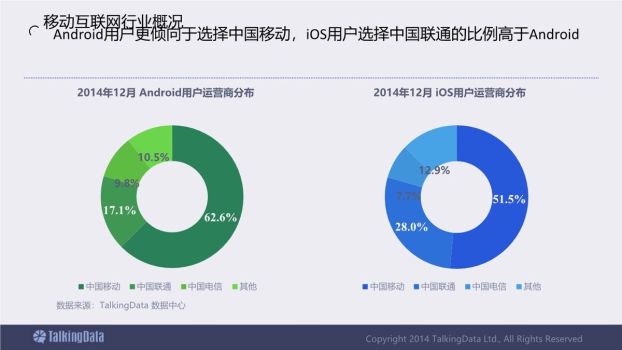 移动互联网行业数据报告PPT5