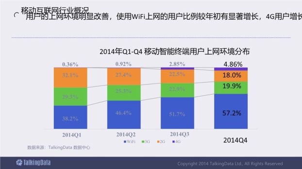 移动互联网行业数据报告PPT6