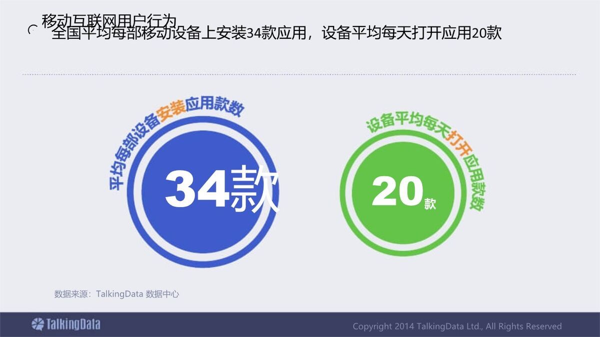 移动互联网行业数据报告PPT8