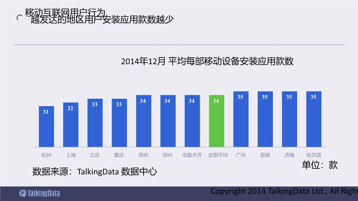 移动互联网行业数据报告PPT9