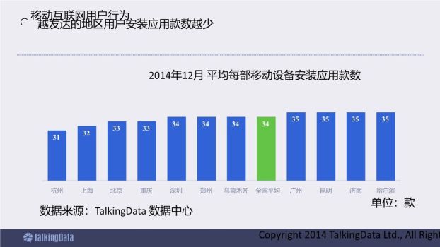 移动互联网行业数据报告PPT9