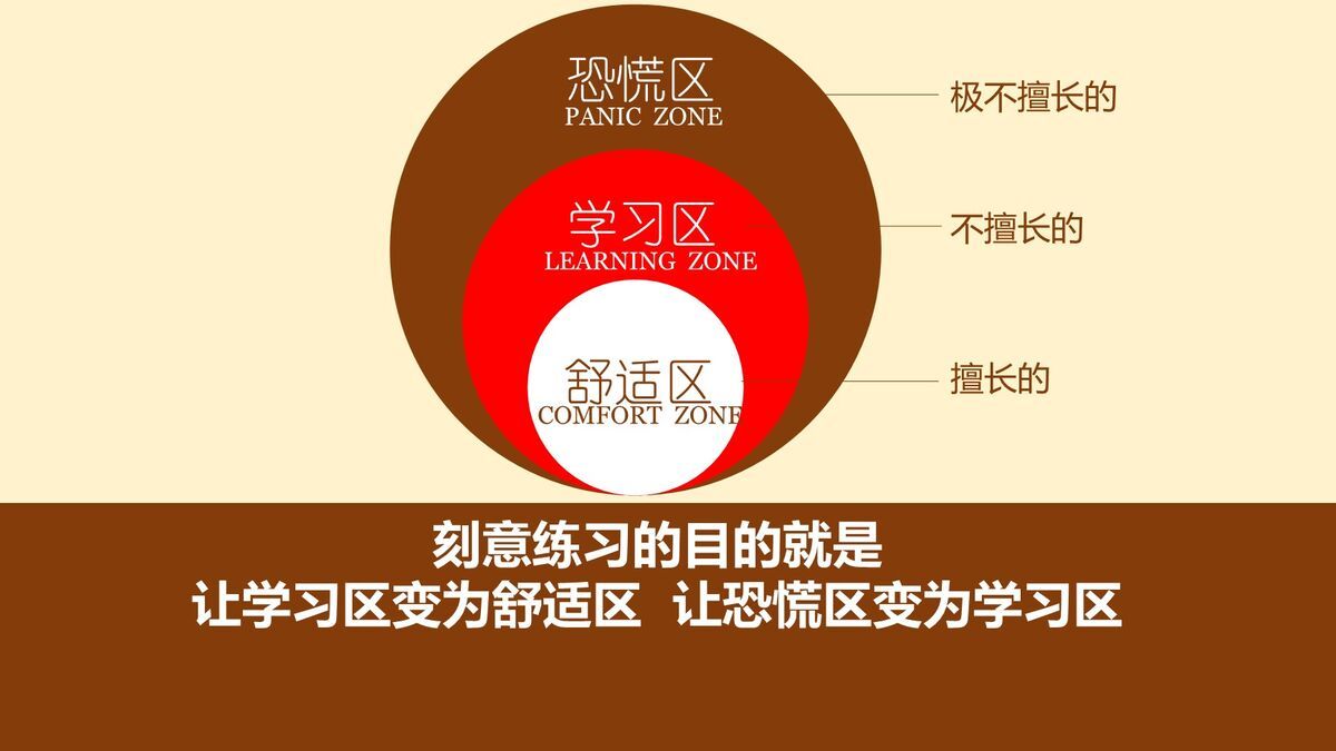 一万小时天才理论解读PPT2