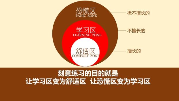 一万小时天才理论解读PPT2