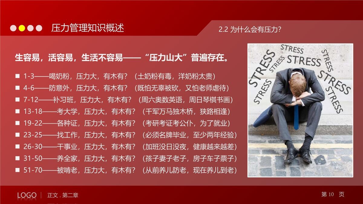 职场压力管理与情绪调节培训PPT1