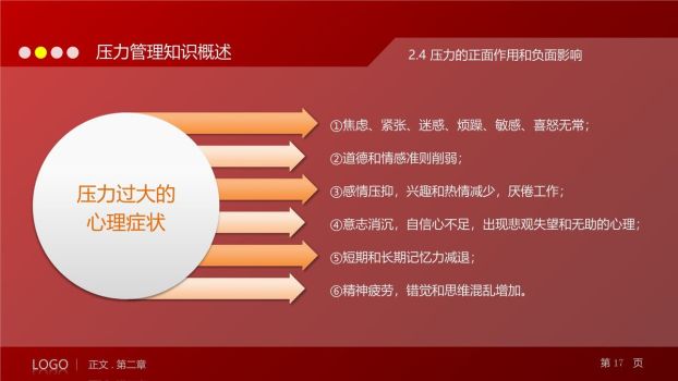 职场压力管理与情绪调节培训PPT8
