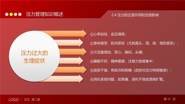 职场压力管理与情绪调节培训PPT9