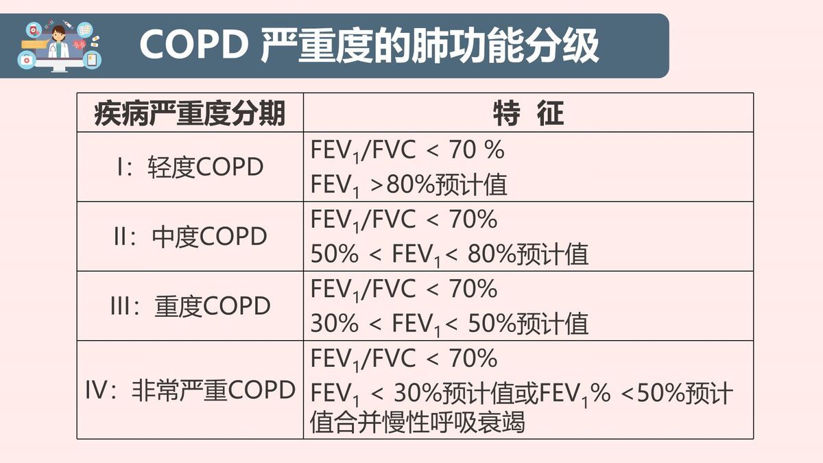 COPD患者标准化护理查房PPT模板1