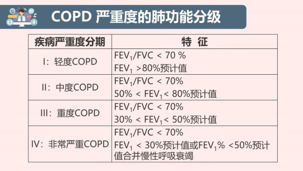 COPD患者标准化护理查房PPT模板1