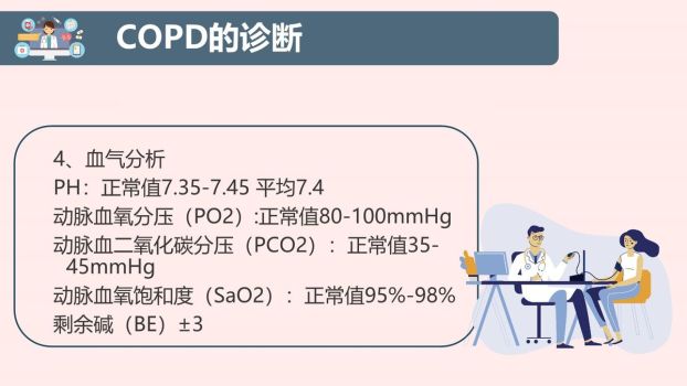 COPD患者标准化护理查房PPT模板5
