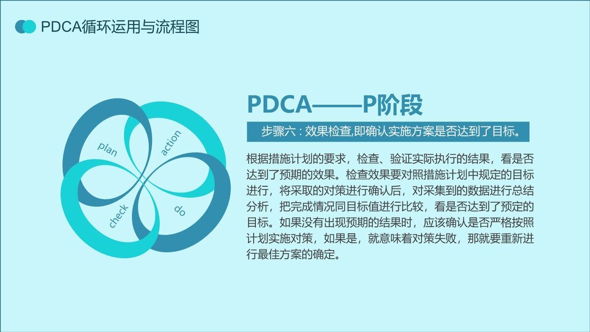 PDCA管理循环实战应用培训PPT模板4
