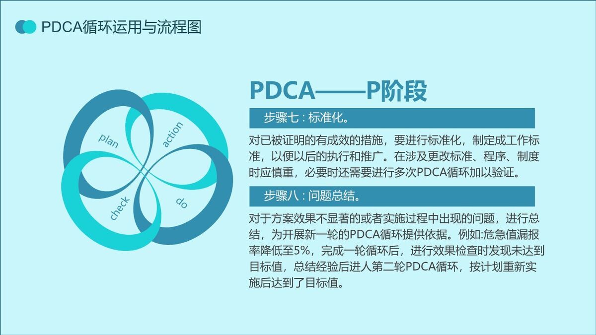 PDCA管理循环实战应用培训PPT模板5