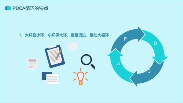 PDCA管理循环实战应用培训PPT模板8