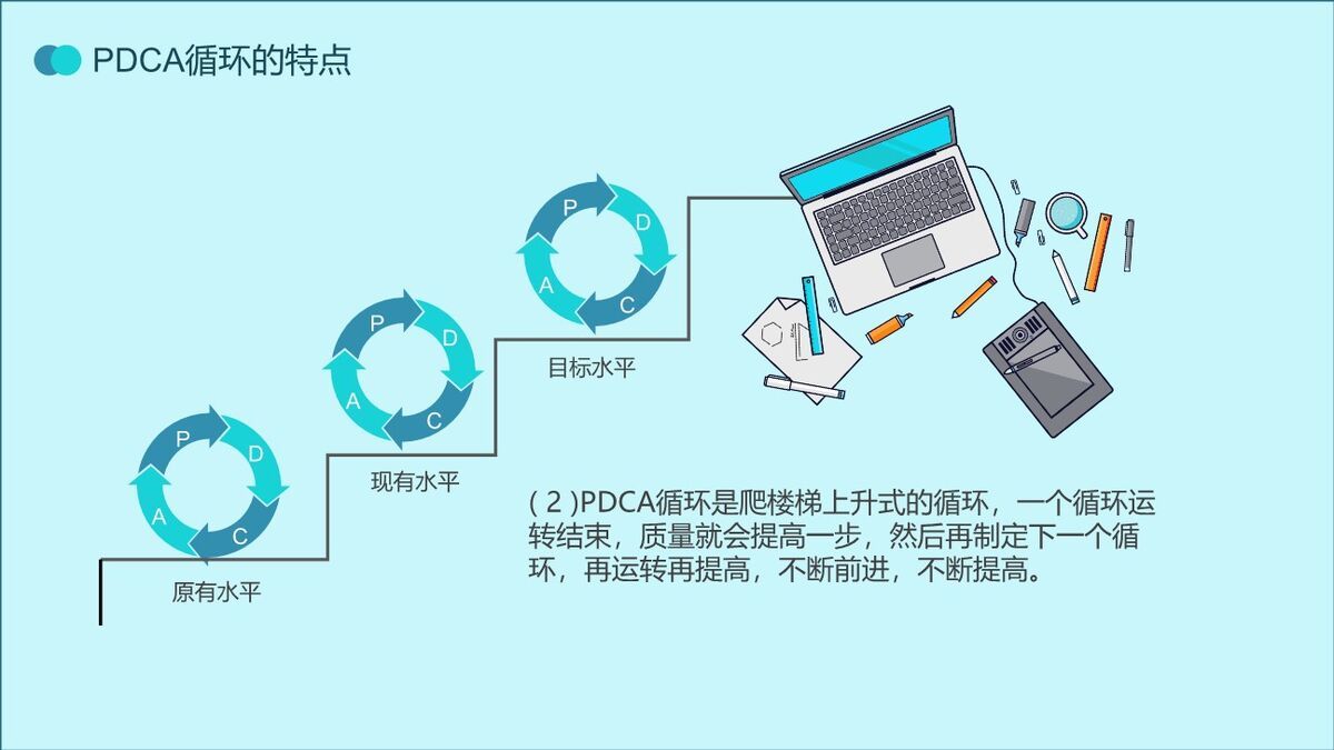PDCA管理循环实战应用培训PPT模板9