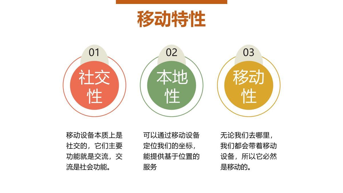移动营销40天实战教程PPT5